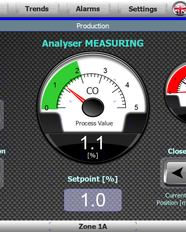 FIB GROUP Multiplexer measuring